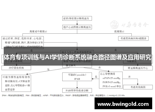 体育专项训练与AI学情诊断系统融合路径图谱及应用研究