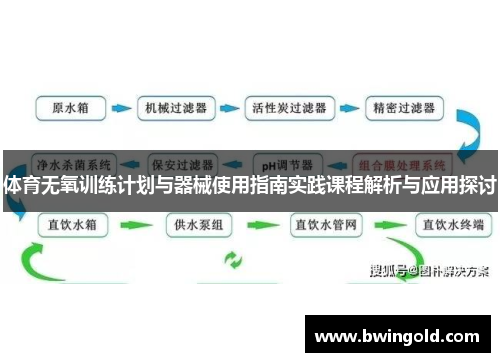 体育无氧训练计划与器械使用指南实践课程解析与应用探讨