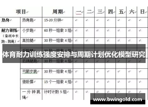 体育耐力训练强度安排与周期计划优化模型研究