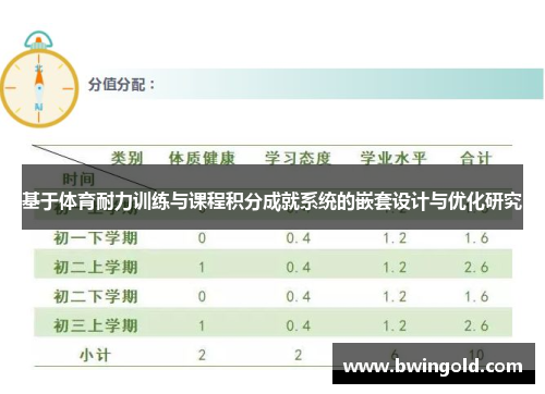 基于体育耐力训练与课程积分成就系统的嵌套设计与优化研究