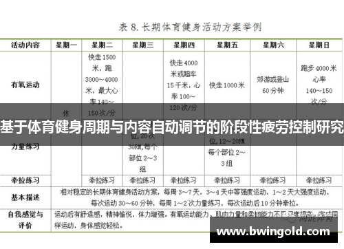 基于体育健身周期与内容自动调节的阶段性疲劳控制研究